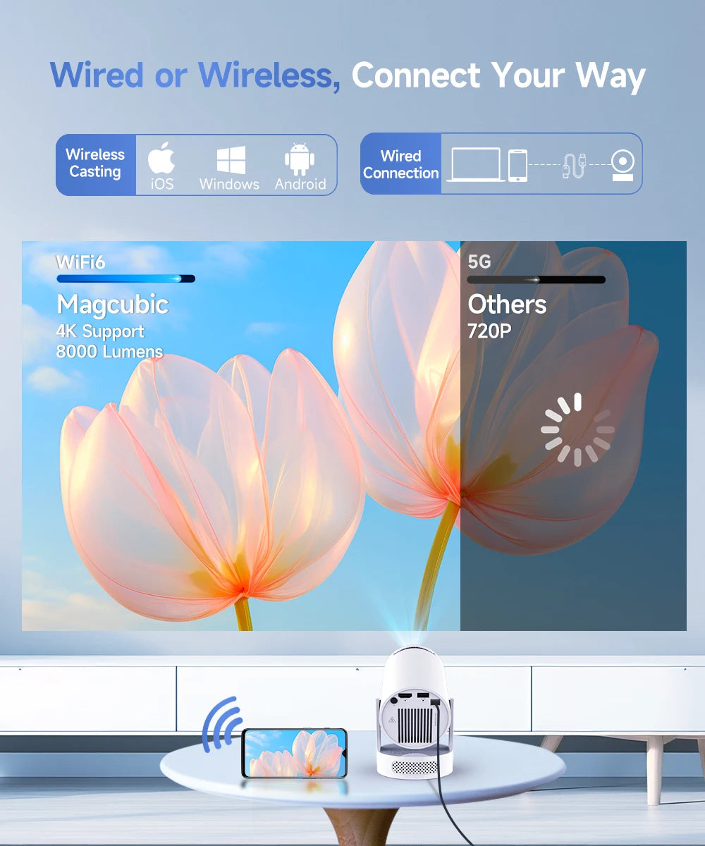 Magcubic HY300 Pro+ Portable 4K Projector – Smart Android 11, 8000 Lumens, WiFi 6, Bluetooth 5.4, HD Theater Experience